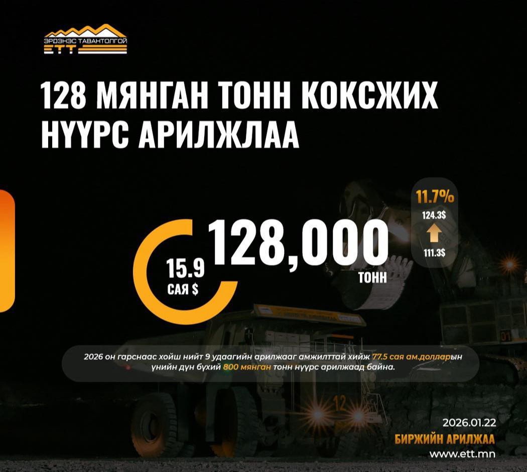 128 мянган тонн коксжих нүүрс арилжлаа
